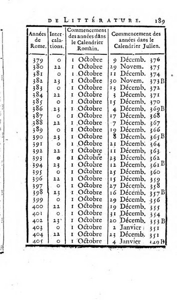 Académie Royale des Inscriptions et Belles Lettres. Mémoires..