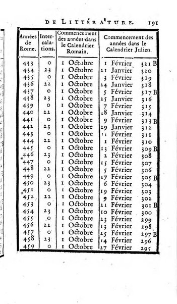 Académie Royale des Inscriptions et Belles Lettres. Mémoires..