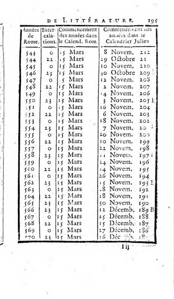 Académie Royale des Inscriptions et Belles Lettres. Mémoires..