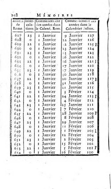 Académie Royale des Inscriptions et Belles Lettres. Mémoires..