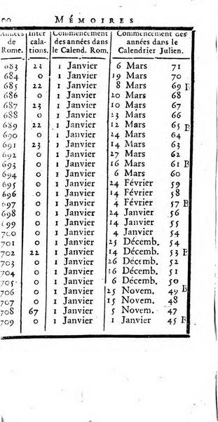 Académie Royale des Inscriptions et Belles Lettres. Mémoires..