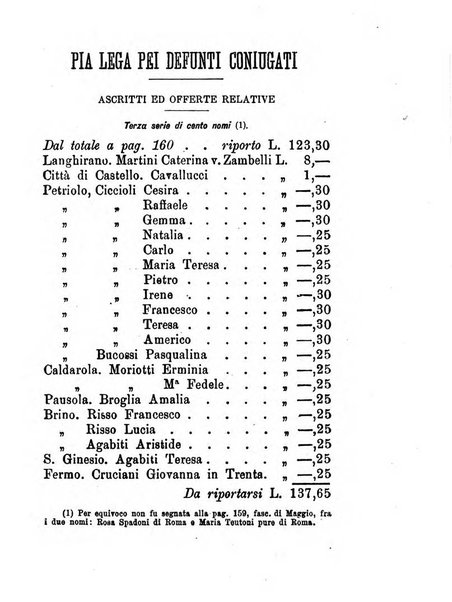 L'eco del Purgatorio pubblicazione mensuale indirizzata al suffragio de' fedeli defunti