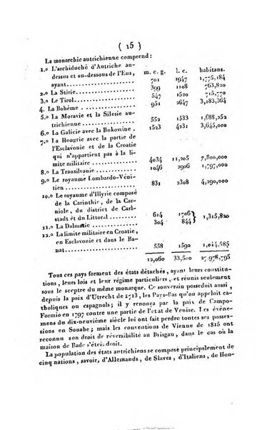 Annuaire généalogique et historique renfermant des détails sur toutes les Maisons Souveraine d'Europe