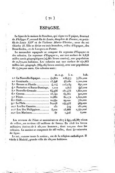 Annuaire généalogique et historique renfermant des détails sur toutes les Maisons Souveraine d'Europe