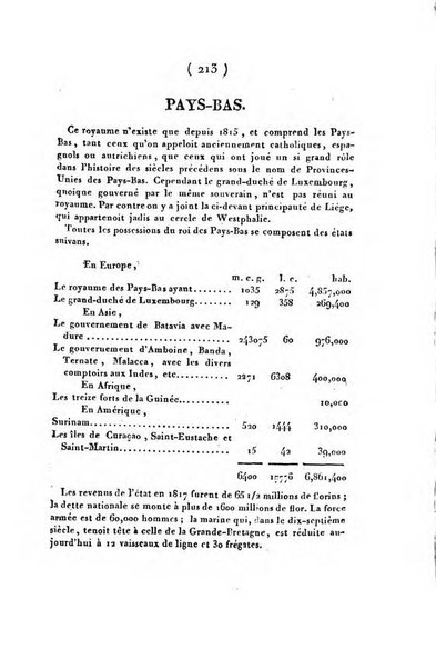 Annuaire généalogique et historique renfermant des détails sur toutes les Maisons Souveraine d'Europe