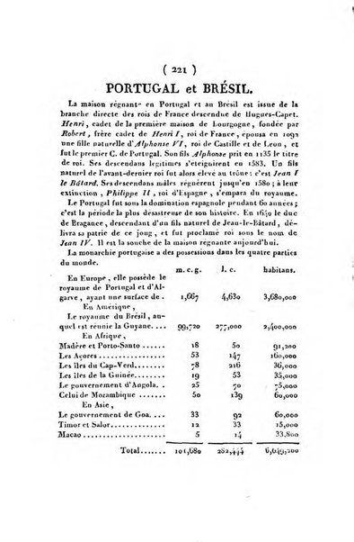 Annuaire généalogique et historique renfermant des détails sur toutes les Maisons Souveraine d'Europe