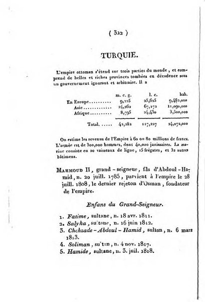 Annuaire généalogique et historique renfermant des détails sur toutes les Maisons Souveraine d'Europe