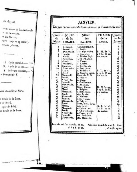 Annuaire généalogique et historique renfermant des détails sur toutes les Maisons Souveraine d'Europe