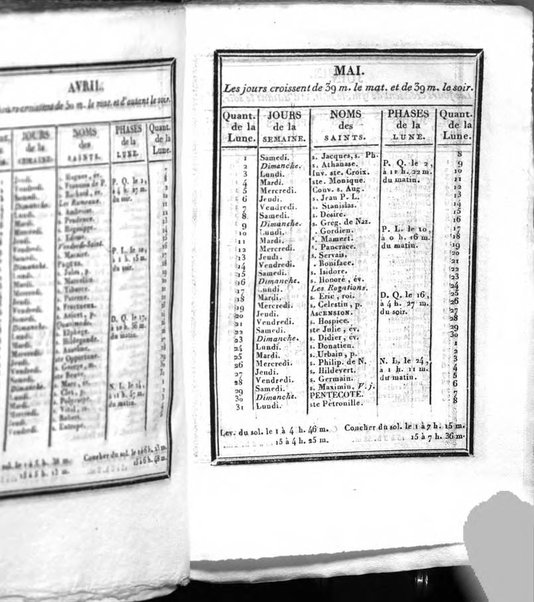 Annuaire généalogique et historique renfermant des détails sur toutes les Maisons Souveraine d'Europe