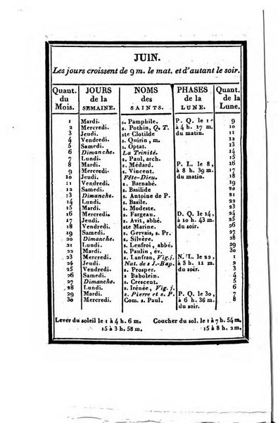 Annuaire généalogique et historique renfermant des détails sur toutes les Maisons Souveraine d'Europe