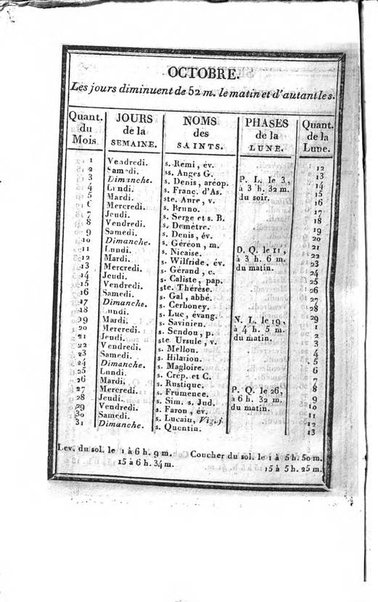 Annuaire généalogique et historique renfermant des détails sur toutes les Maisons Souveraine d'Europe