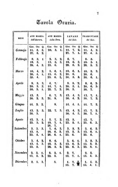 Il fiorentino istruito calendario per l'anno..