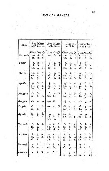 Il fiorentino istruito calendario per l'anno..