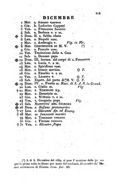 Il fiorentino istruito calendario per l'anno..