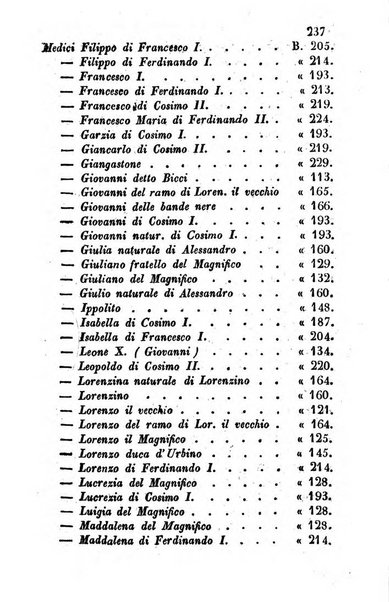 Il fiorentino istruito calendario per l'anno..