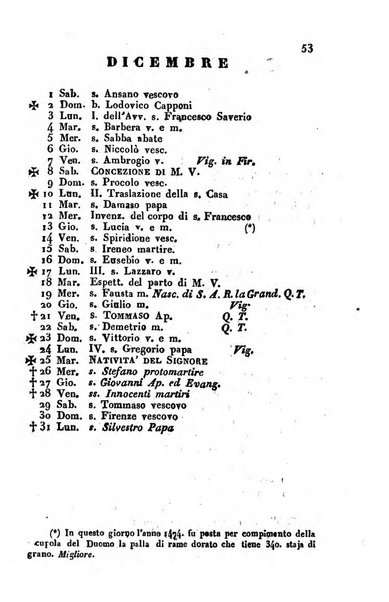 Il fiorentino istruito calendario per l'anno..