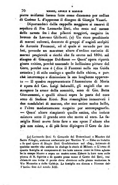 Il fiorentino istruito calendario per l'anno..