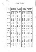 giornale/BVE0264155/1847/unico/00000012