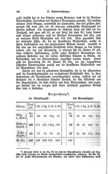 Stoa Zeitschrift fur die Interessen der hoheren Tochterschulen