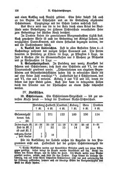 Stoa Zeitschrift fur die Interessen der hoheren Tochterschulen