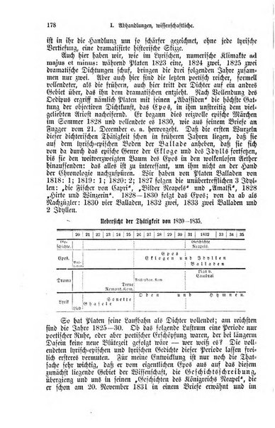 Stoa Zeitschrift fur die Interessen der hoheren Tochterschulen