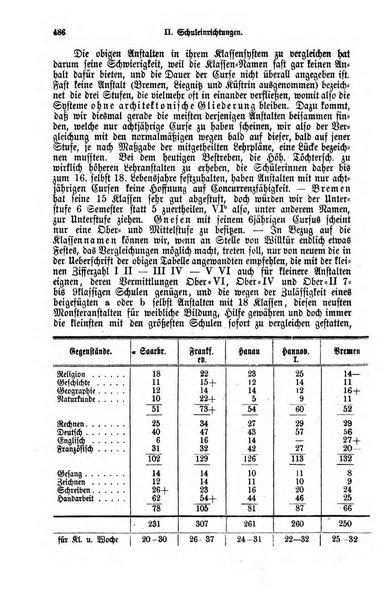 Stoa Zeitschrift fur die Interessen der hoheren Tochterschulen