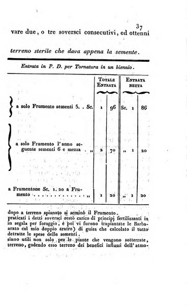 Rivista trimestrale delle arti agrarie