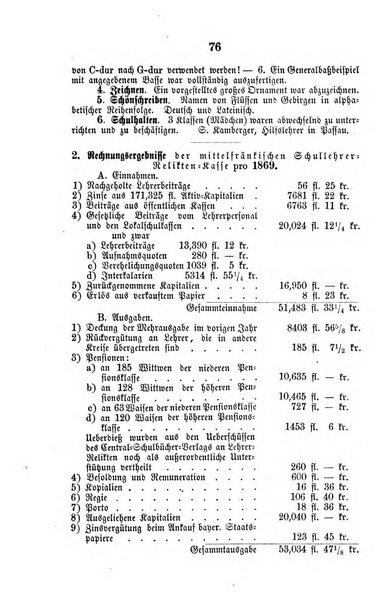 Schulblatt fur Franken Organ des Mittelfrankischen Kreis - Lehrervereins. Hgg. von J. H. Lutz