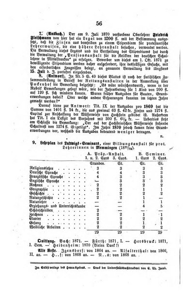 Schulblatt fur Franken Organ des Mittelfrankischen Kreis - Lehrervereins. Hgg. von J. H. Lutz