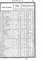 giornale/BVE0264326/1785-1786/unico/00000059