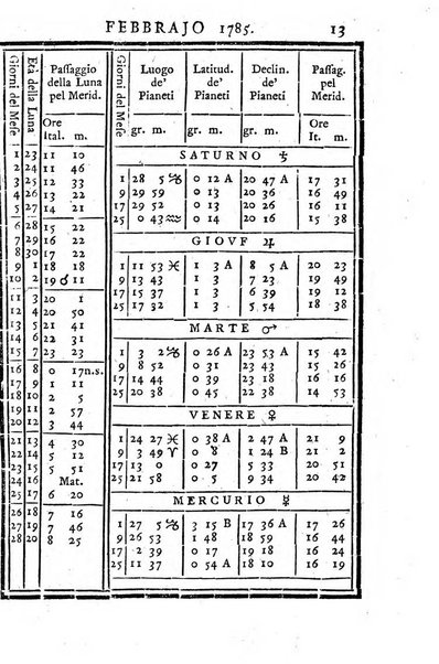 Tavole dell'Effemeridi astronomiche calcolate al mezzogiorno tempo vero nel meridiano di Roma...