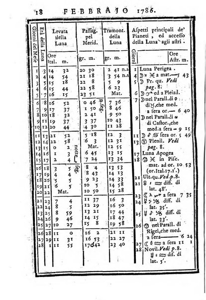 Tavole dell'Effemeridi astronomiche calcolate al mezzogiorno tempo vero nel meridiano di Roma...