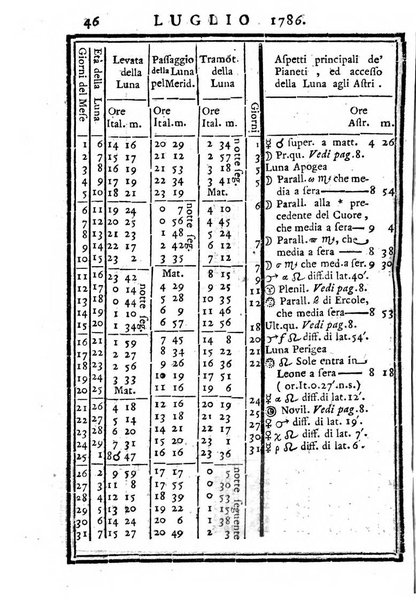 Tavole dell'Effemeridi astronomiche calcolate al mezzogiorno tempo vero nel meridiano di Roma...