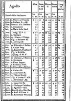 giornale/BVE0264326/1785-1786/unico/00000194