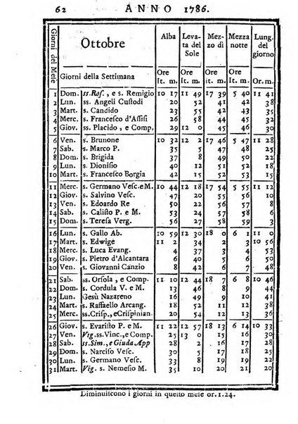 Tavole dell'Effemeridi astronomiche calcolate al mezzogiorno tempo vero nel meridiano di Roma...
