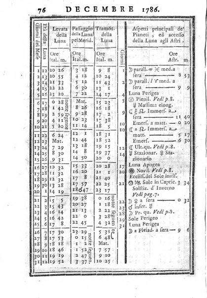 Tavole dell'Effemeridi astronomiche calcolate al mezzogiorno tempo vero nel meridiano di Roma...
