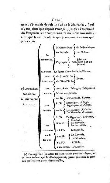 Seances des ecoles normales recueillies par des stenographes et revues par les professeurs. Premiere Partie. Lecons