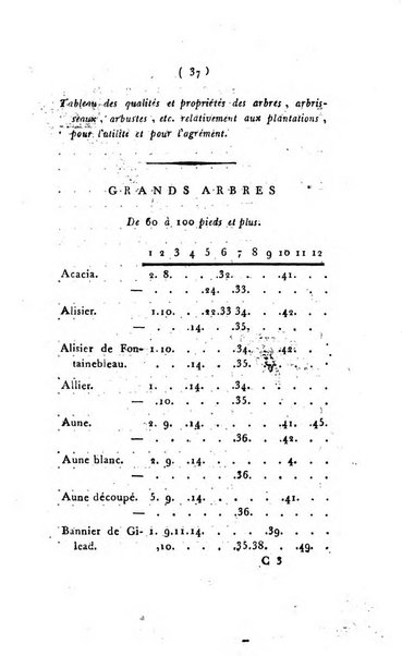 Seances des ecoles normales recueillies par des stenographes et revues par les professeurs. Premiere Partie. Lecons