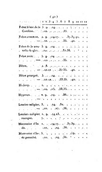 Seances des ecoles normales recueillies par des stenographes et revues par les professeurs. Premiere Partie. Lecons