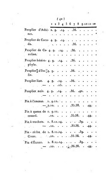 Seances des ecoles normales recueillies par des stenographes et revues par les professeurs. Premiere Partie. Lecons