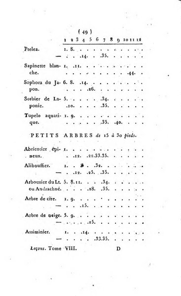 Seances des ecoles normales recueillies par des stenographes et revues par les professeurs. Premiere Partie. Lecons