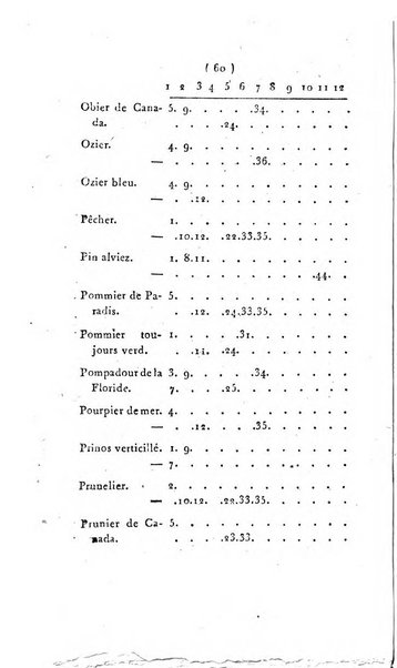 Seances des ecoles normales recueillies par des stenographes et revues par les professeurs. Premiere Partie. Lecons