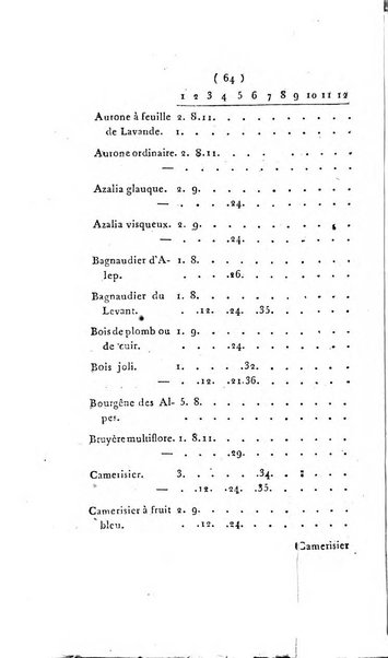 Seances des ecoles normales recueillies par des stenographes et revues par les professeurs. Premiere Partie. Lecons