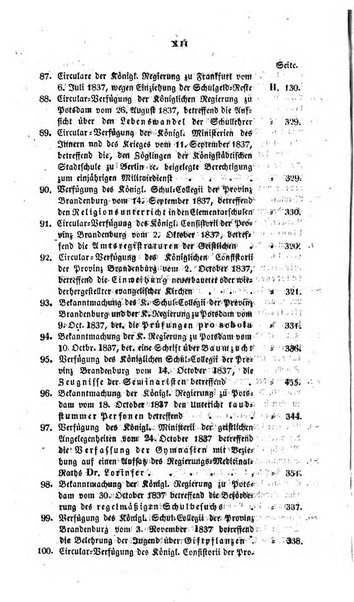 Schulblatt fur die Provinz Brandeburg