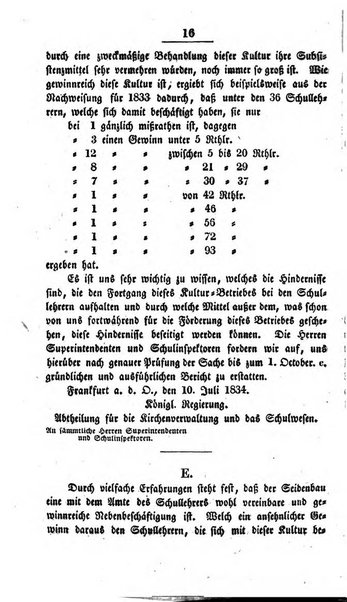 Schulblatt fur die Provinz Brandeburg