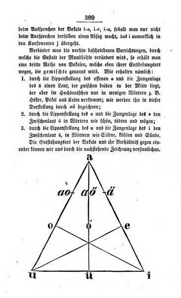 Schulblatt fur die Provinz Brandeburg