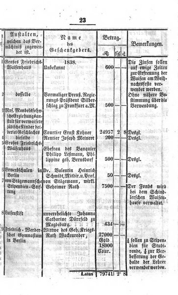 Schulblatt fur die Provinz Brandeburg