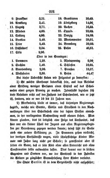 Schulblatt fur die Provinz Brandeburg