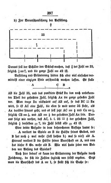 Schulblatt fur die Provinz Brandeburg