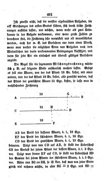 Schulblatt fur die Provinz Brandeburg